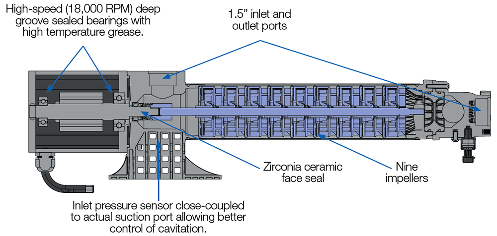 Pump Cutaway view